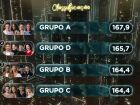 Classificação da 'Dança dos Famosos' em 24 de agosto de 2025.
