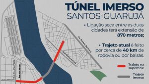 Leilão do túnel Santos-Guarujá foi vencido pela Mota-Engil e celebrou parceria entre União e Estado