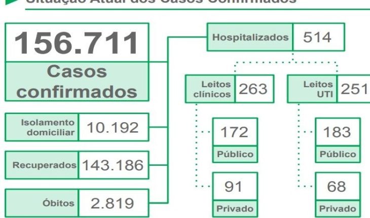 Eduardo Riedel pede que população mantenha cuidados, apesar da vacina