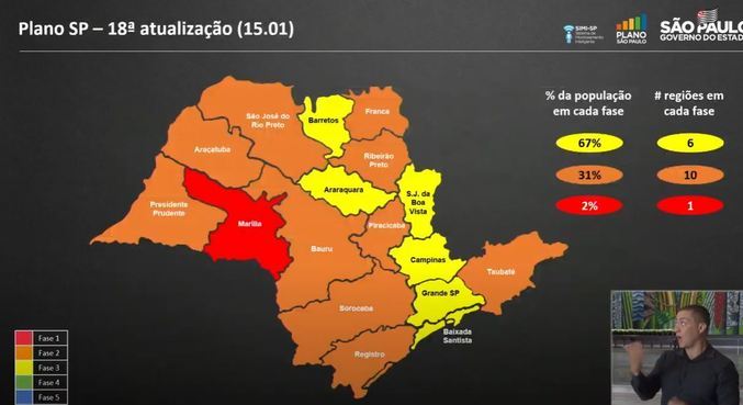 Dez regiões estão na fase laranja e uma na fase vermelha em SP