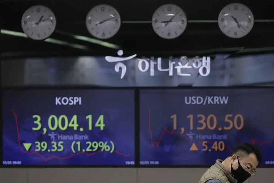 Mercado de ações da Coreia do Sul