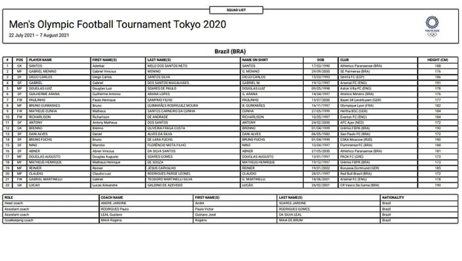 Lista oficial do Brasil divulgada pela Fifa