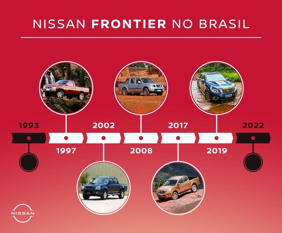 Assim, a então representante oficial da Nissan no país passou a trazer a D21, antecessora do primeiro modelo a ostentar o nome Frontier