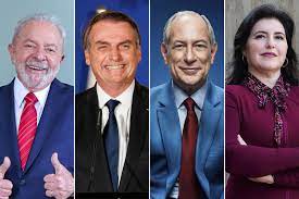 Jair Bolsonaro (PL) segue na segunda posição, com 35%, e Ciro Gomes (PDT) em terceiro, com 9%