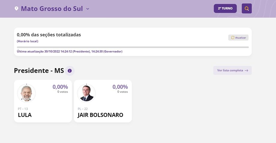 O Tribunal Superior Eleitoral (TSE) disponibilizou um site com números em tempo real das votações deste segundo turno, para presidente e governador do Estado.