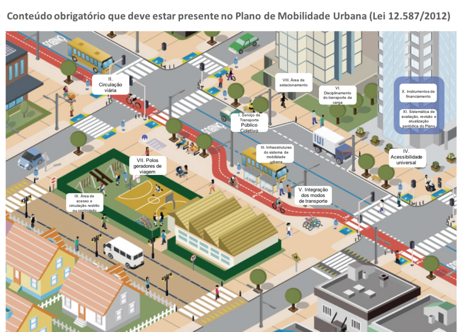 Plano de Mobilidade Urbana