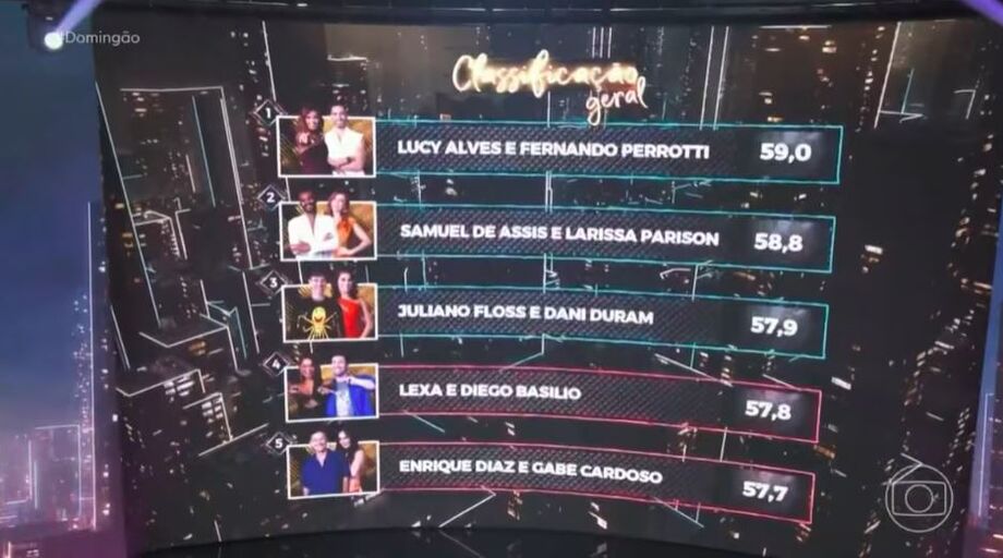 Classificação da 'Dança dos Famosos' de hoje, 2 de junho de 2024