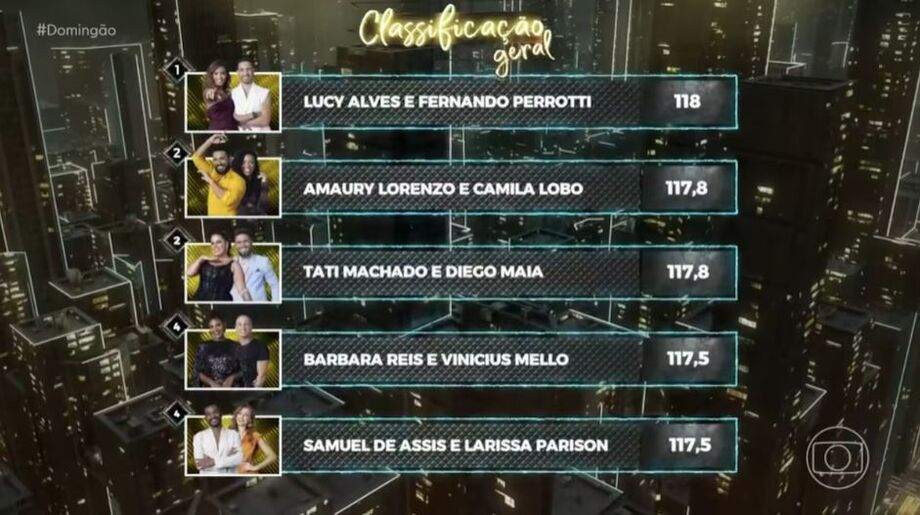 Classificação da Dança dos Famosos de hoje (23 de junho de 2024)