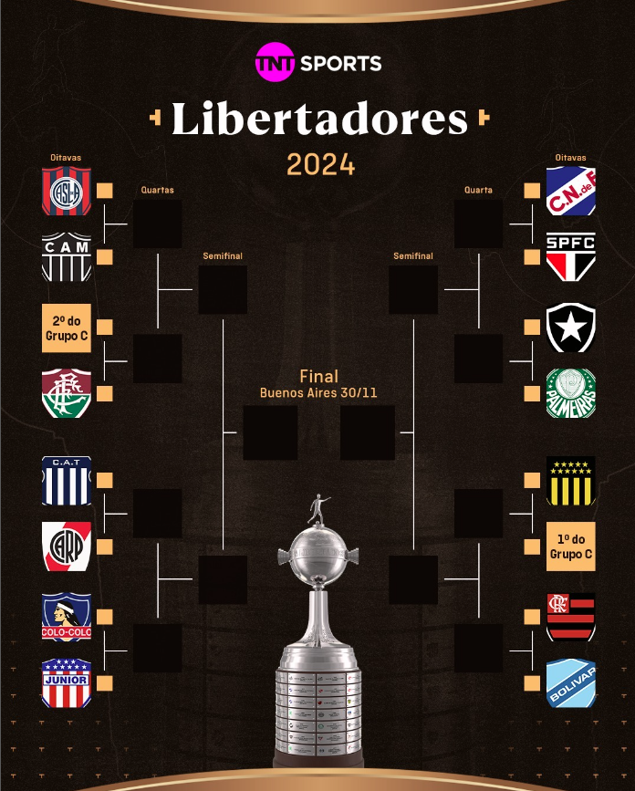 Oitavas de final da Libertadores