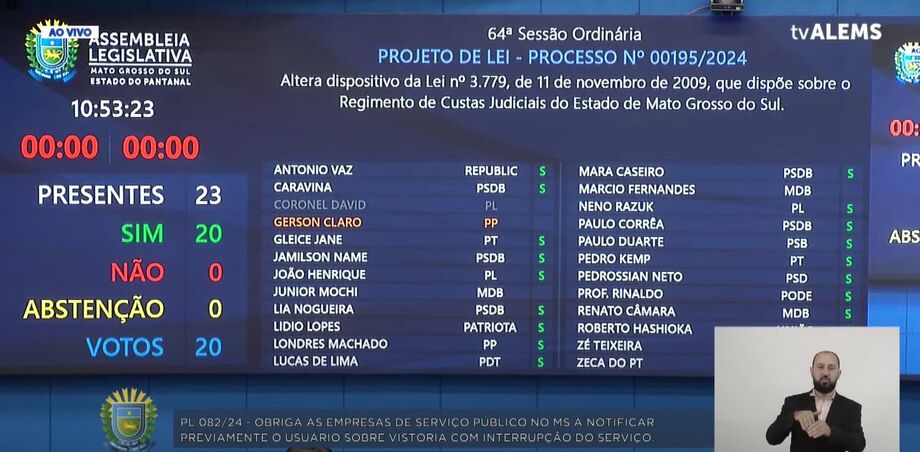 Deputados votaram por unanimidade em favor do Projeto de Lei 164/2024, beneficiando advogados em Mato Grosso do Sul