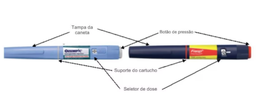 Canetas de insulina estão sendo reencapadas para simular a caneta do Ozempic