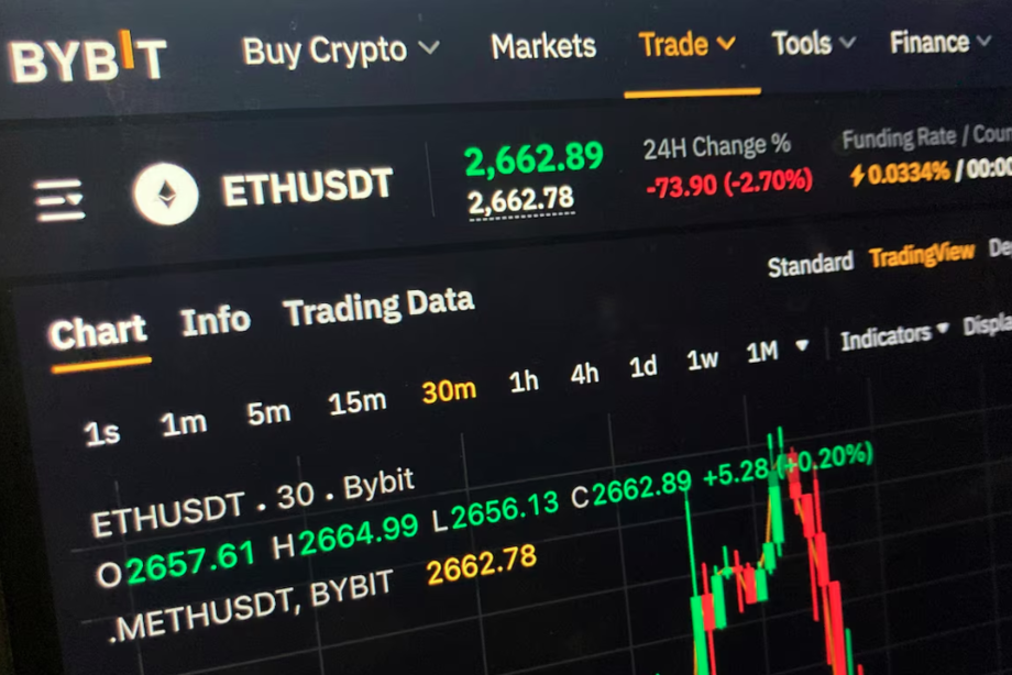 Um gráfico de valores no site da Bybit para a criptomoeda Ethereum visto em uma tela de computador em Nova York