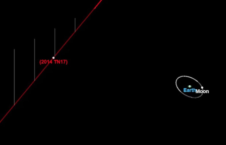Asteroide 2014 TN17 passou pouco mais de 5,1 milhões de quilômetros da Terra.