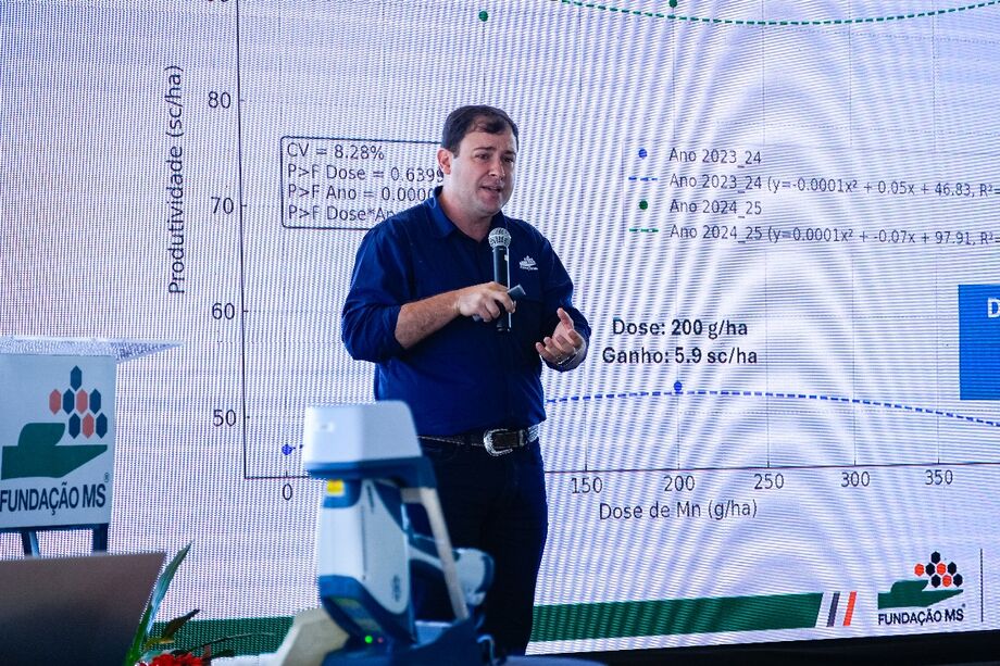 Pesquisador da Fundação MS apresenta tecnologia de raio-x nutricional durante painel no Showtec 2025, em Maracaju (MS). Ferramenta promete diagnósticos rápidos e mais precisão na adubação.