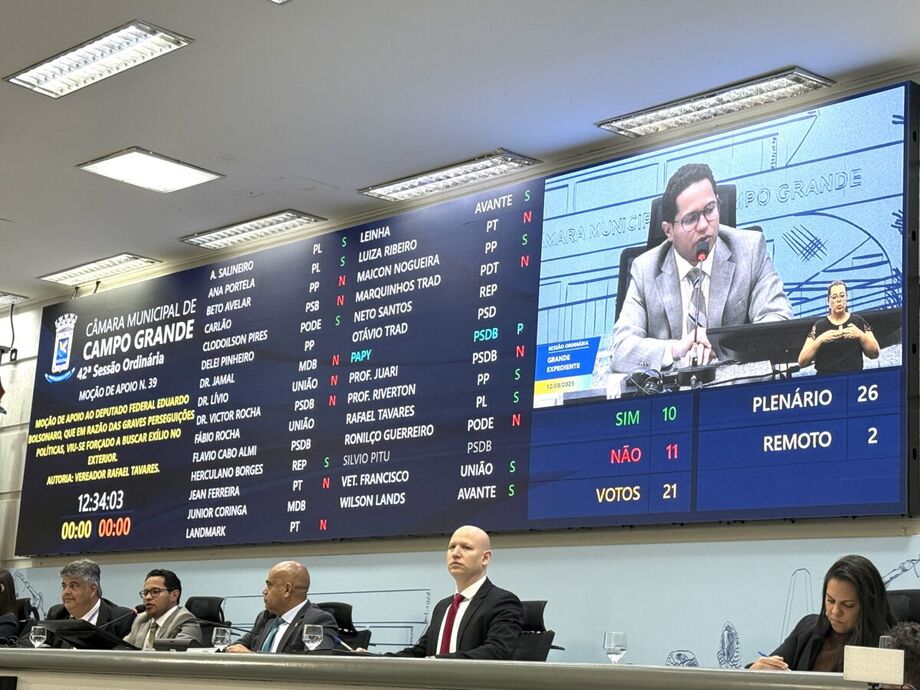 O placar final foi de 11 votos contrários e 10 favoráveis