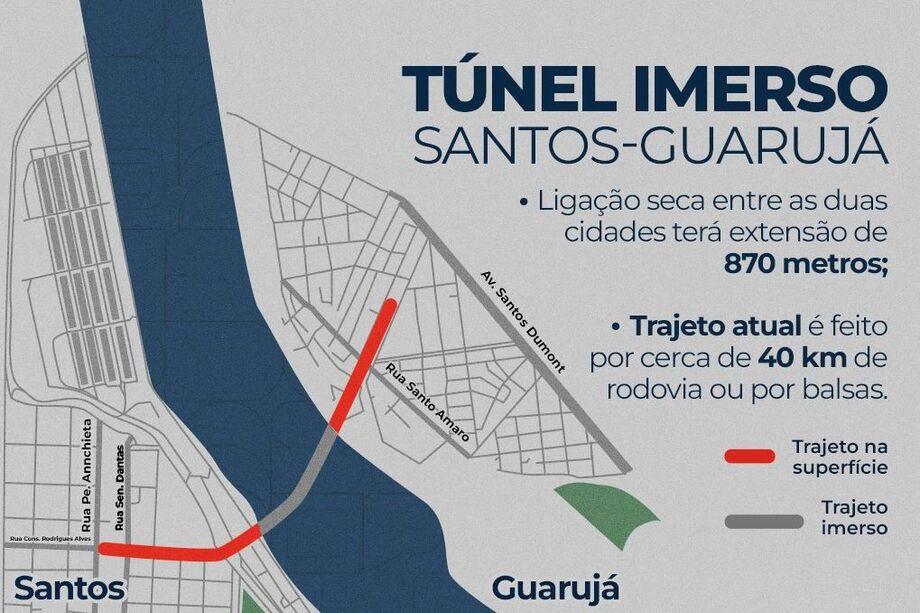 Leilão do túnel Santos-Guarujá foi vencido pela Mota-Engil e celebrou parceria entre União e Estado
