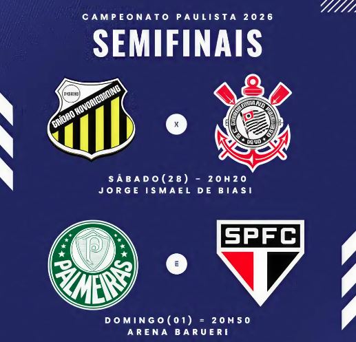 Semifinais do Paulistão serão disputadas nos dias 28 de fevereiro e 1º de março.