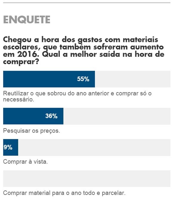 Pais precisarão se planejar e economizar, já que todos os itens referentes a gastos com educação tiveram aumento de preços.