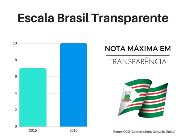 O levantamento foi realizado em 2016 e divulgado na quinta-feira (11)