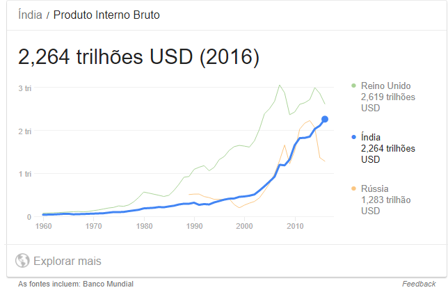O crescimento indiano desacelerou à mínima em três anos no início do ano passado, em meio à confusão sobre as mudanças tributárias