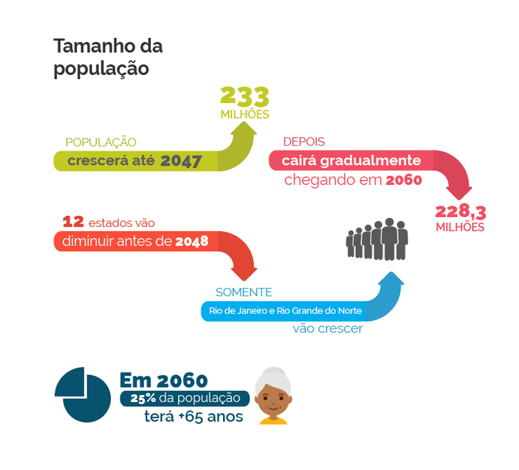 EBC/Agência Brasil