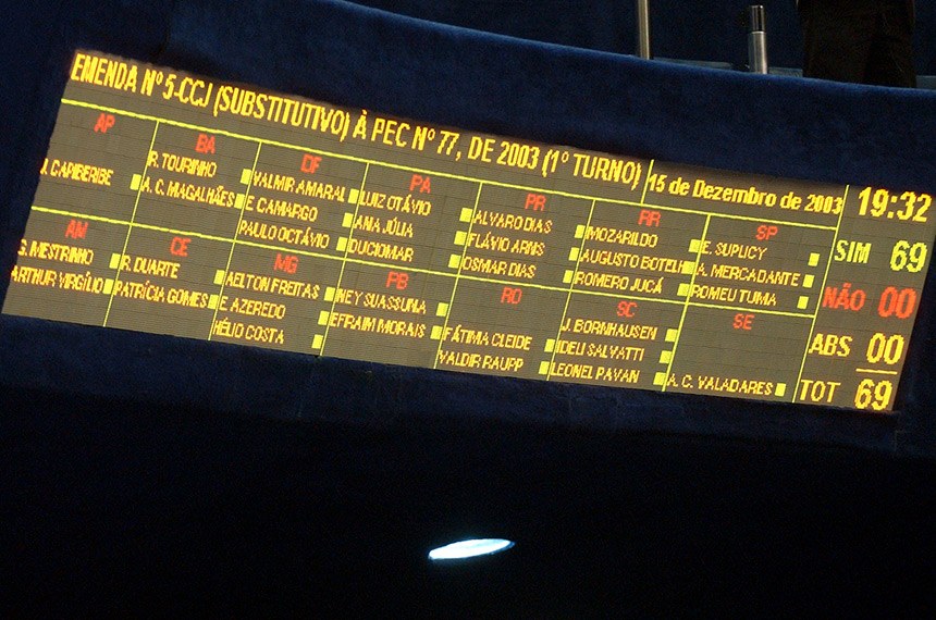 Painel divulga resultado da votação da PEC paralela da reforma da Previdência em 2003: recurso de aprovar texto da Câmara sem alterações e incluir mudanças em proposta alternativa já foi usado pelo Senado