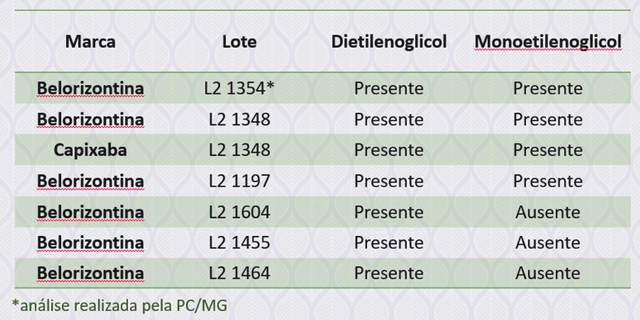 Lotes já detectados como contaminados passaram por distintos tanques