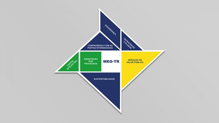 A medida é resultado de uma adaptação do modelo de excelência utilizado pela Fundação Nacional de Qualidade – FNQ e adequada para a gestão pública brasileira.