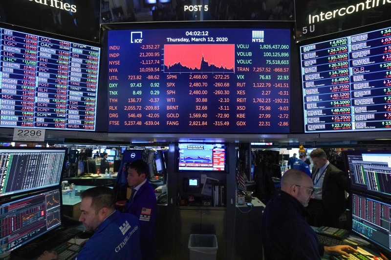 O índice Dow Jones fechou em alta de 0,36%, a 25.827,36 pontos