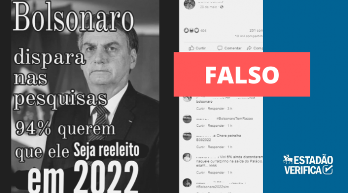 Postagens falsas alegam que 94% dos brasileiros votariam em Bolsonaro em 2022