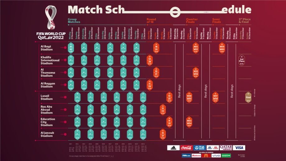 Tabela Copa do Mundo 2022, que acontecerá no Catar