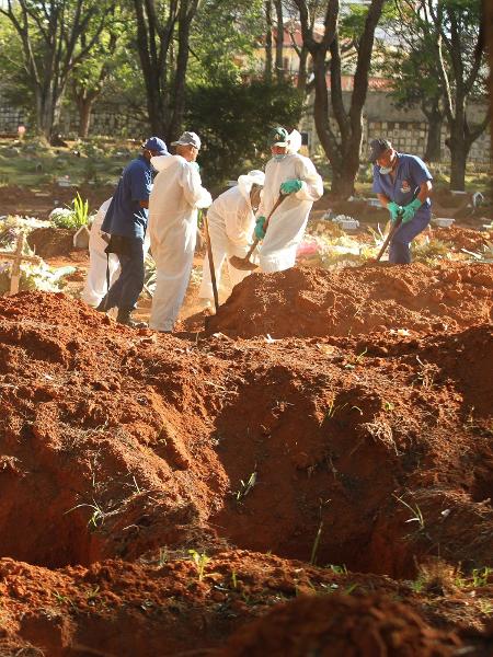 Covas abertas no Cemitério da Vila Formosa