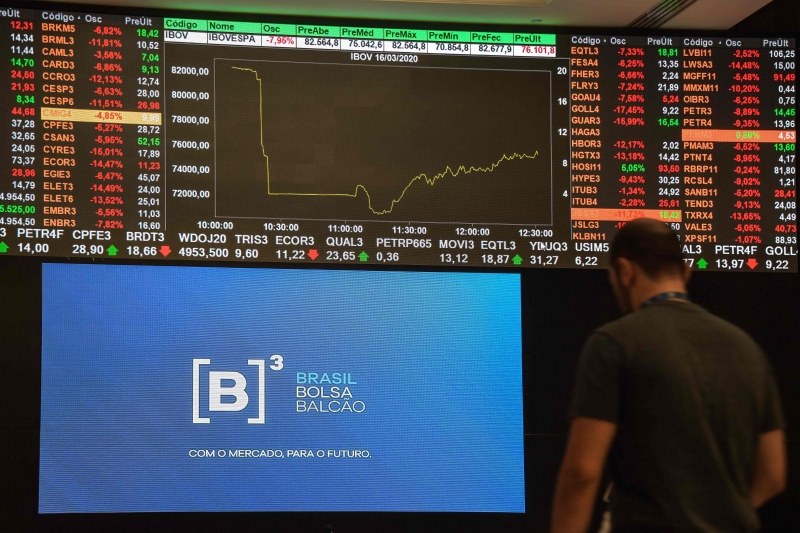 B3 tem lucro líquido de R$ 891,8 milhões no 2º trimestre, alta de 36,2%