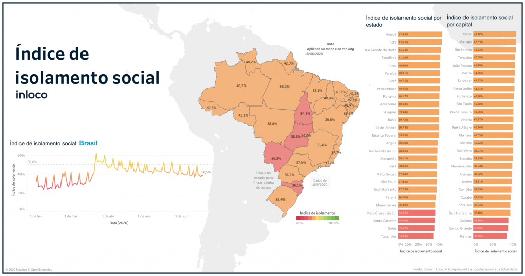Índice de isolamento social por estado