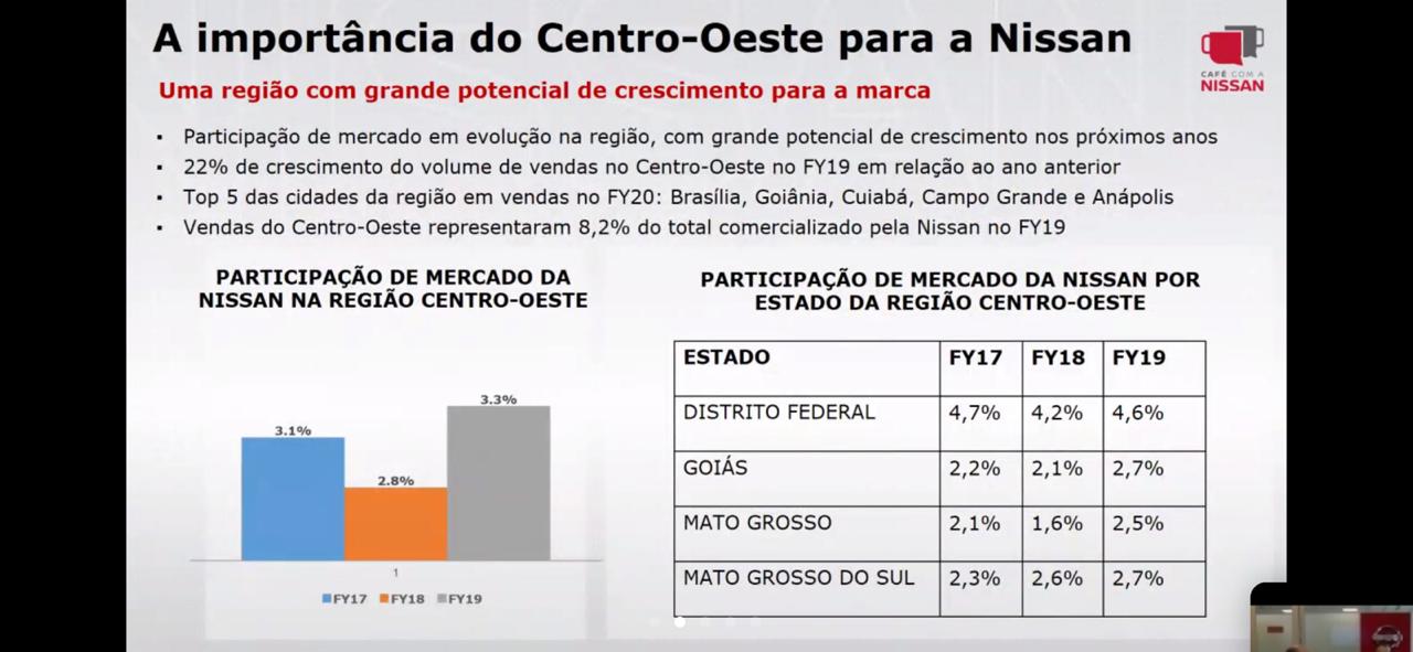 centro oeste nissan