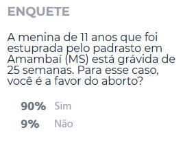 Maioria dos leitores do portal 