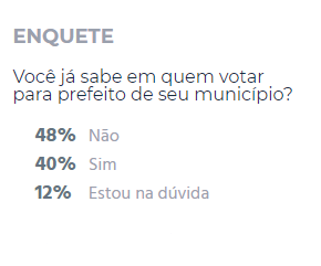 Enquete Prefeito MS