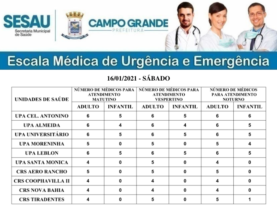 1601 Escala Médica