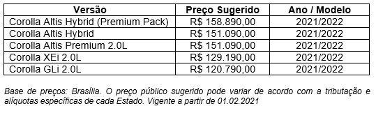 Novos preços do Toyota Corolla: