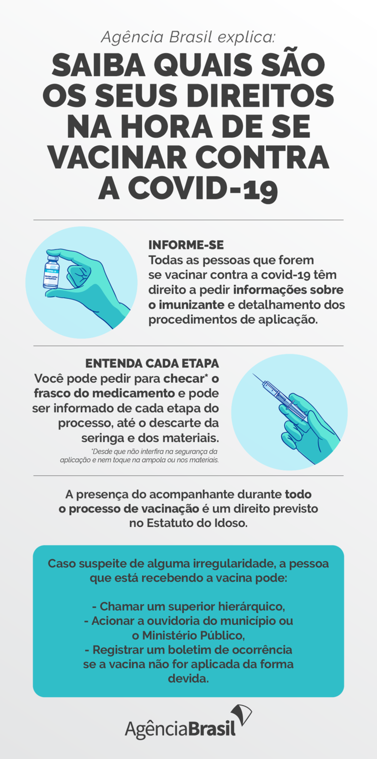 Pedir informações e filmar a aplicação são direitos do cidadão