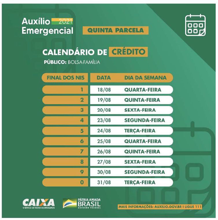 Calendário de pagamento da quinta parcela do auxílio emergencial para beneficiários do Bolsa Família 
