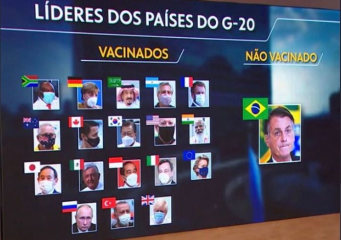 Bolsonaro é o único dos líderes do G20 (grupo das 19 principais economias do mundo e a União Europeia) 