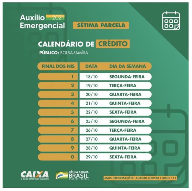 Calendário da sétima parcela do auxilio emergencial para beneficiários do bolsa família 
