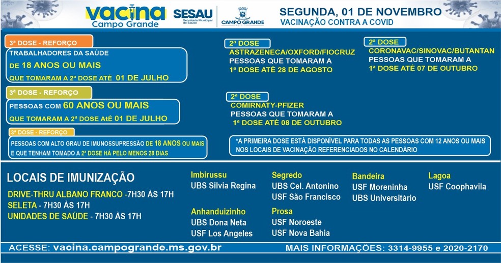 A vacinação contra a Covid-19, em Campo Grande, nesta segunda-feira (1º), é para seis públicos e a partir das 7h30 (de MS), em 13 pontos de imunização. 