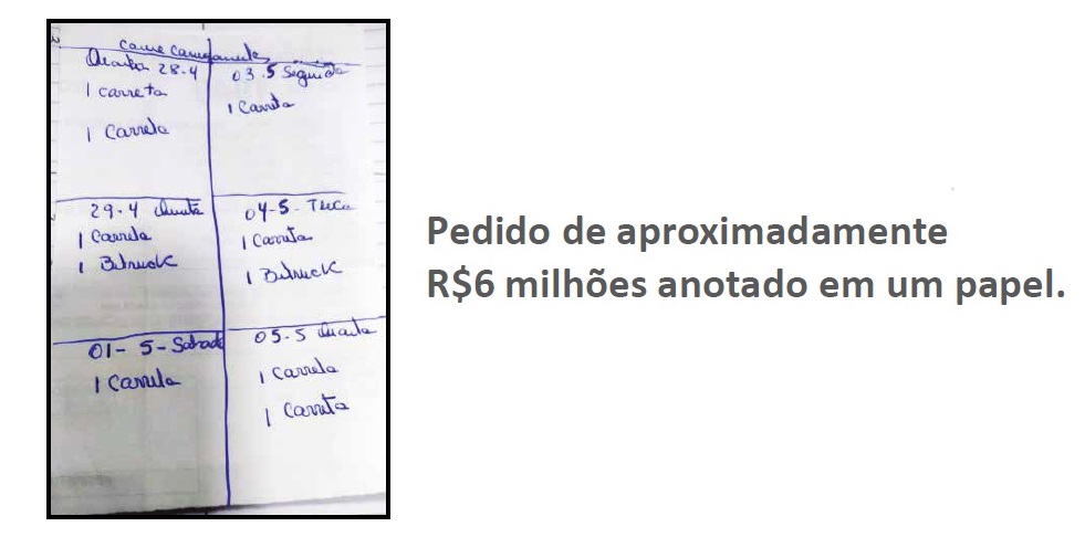 Como a comercialização é realizada nos tempos de hoje.