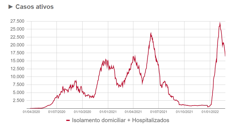 evolução internados 1
