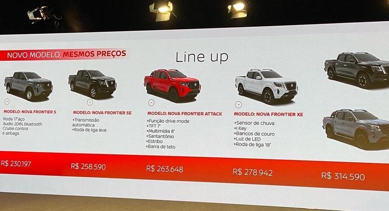 Versões e Preços
