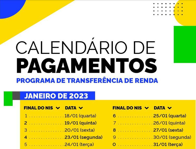 Calendário Bolsa Família de Janeiro de 2023 