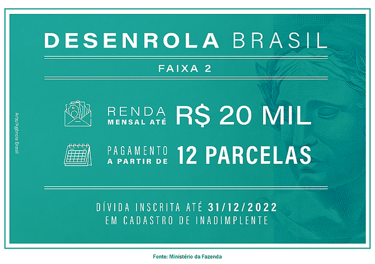 Desenrola Brasil.
