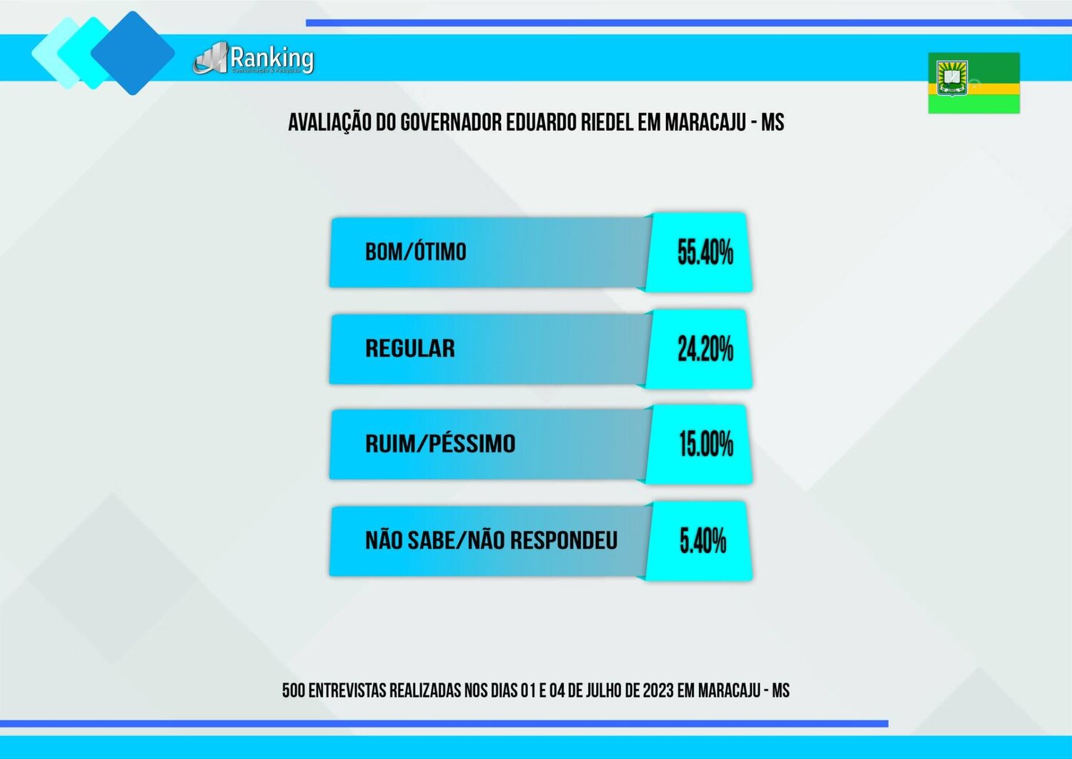 Governador Riedel
